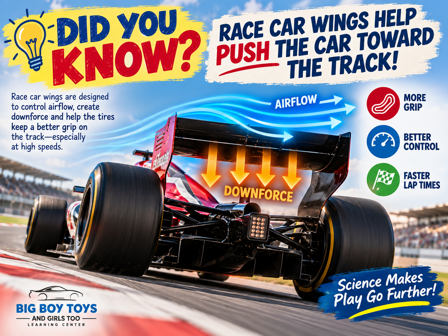 Why Do Race Cars Have Wings? | Did You Know?