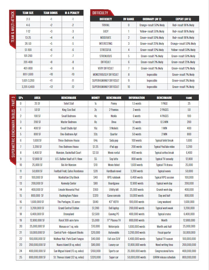 Fantasy Books - Ascendant Gamemaster Screen 2