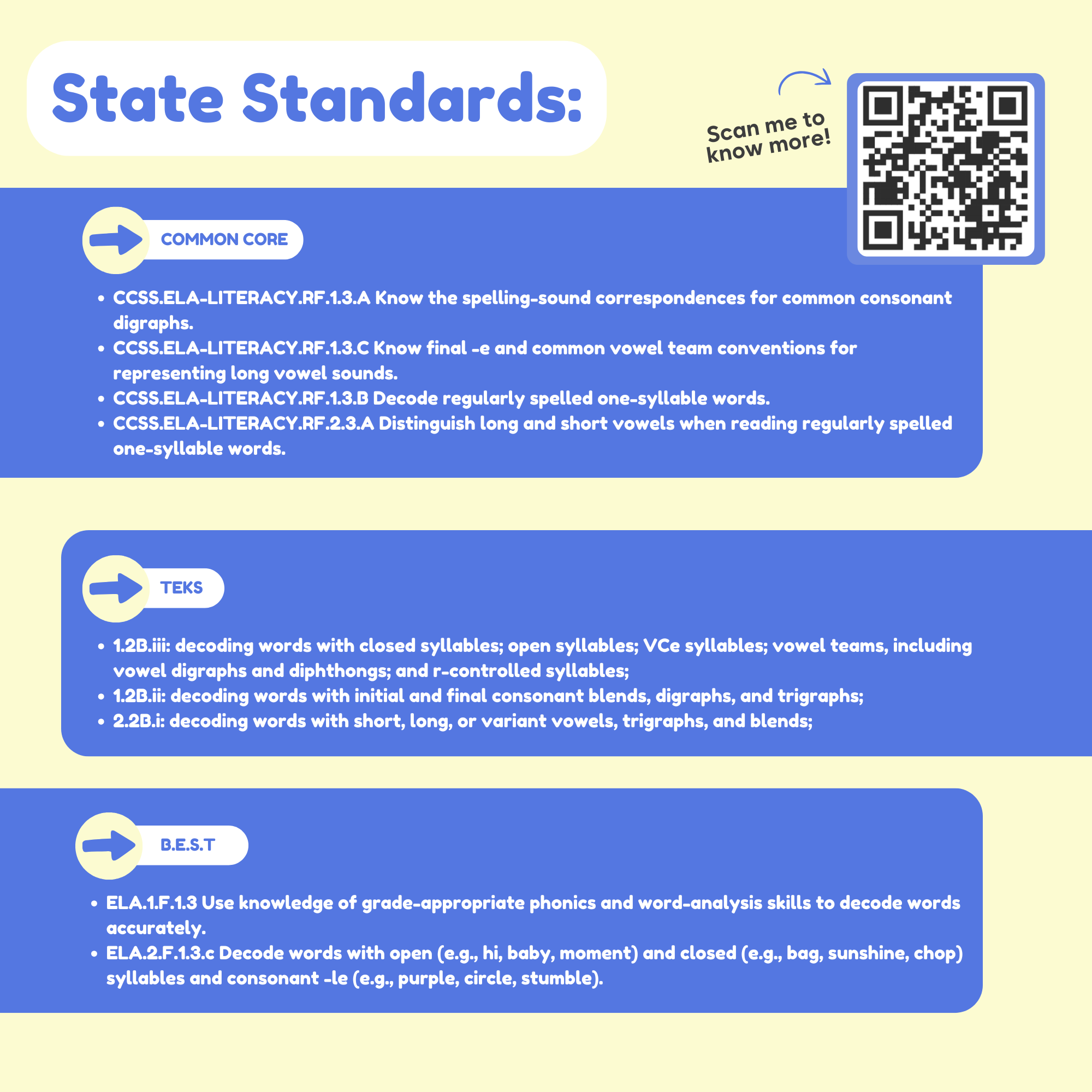 The Reading Digraphs Game 7